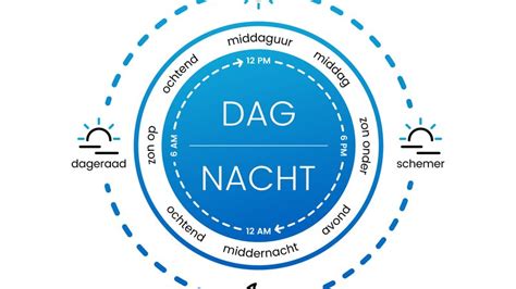 wat is am en pm